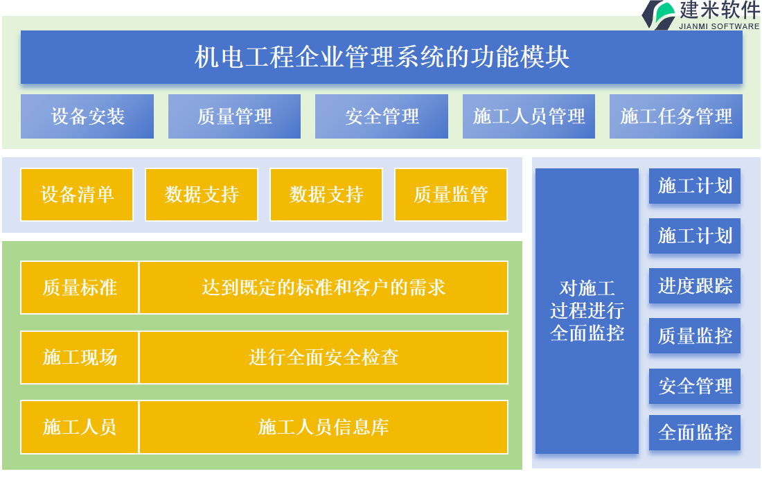 机电工程管理系统