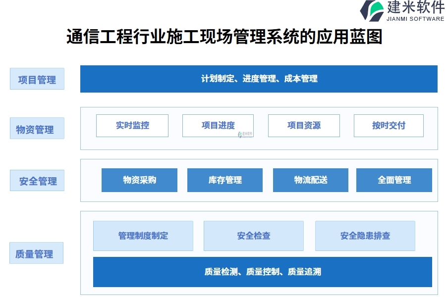 通信工程行业施工现场管理系统的应用蓝图