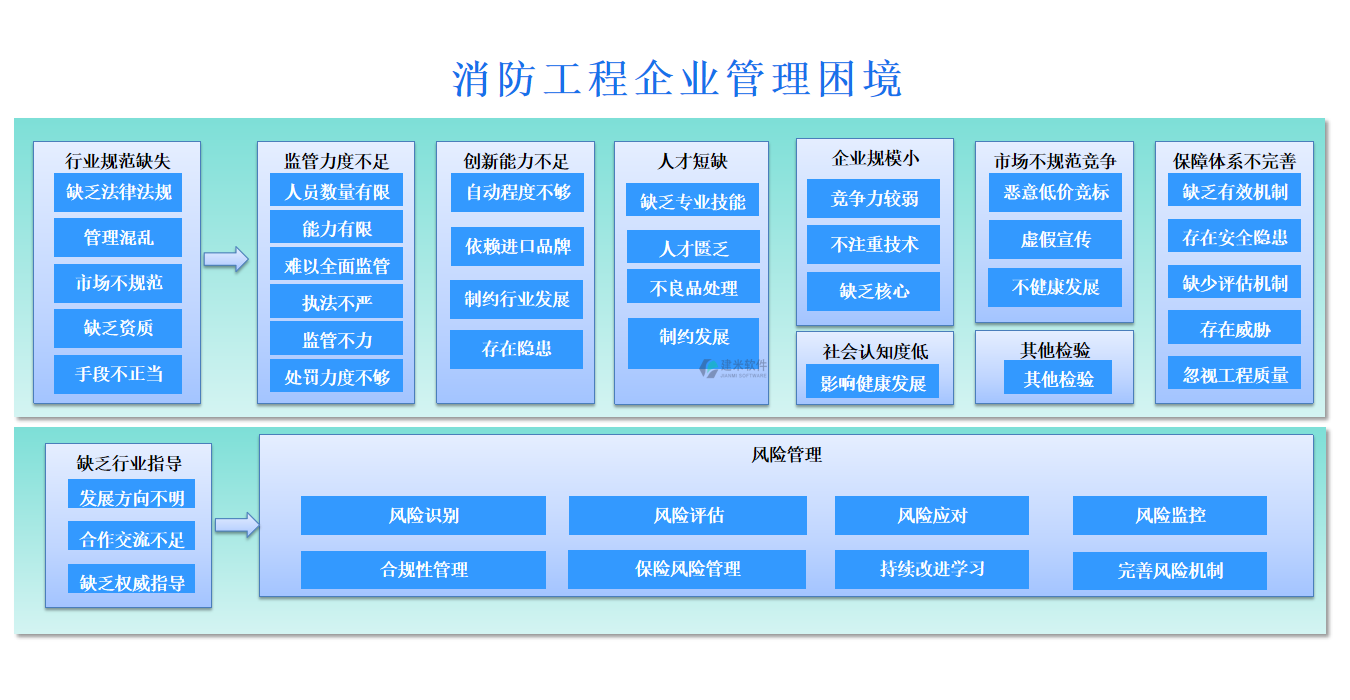 消防工程企业管理困境.png