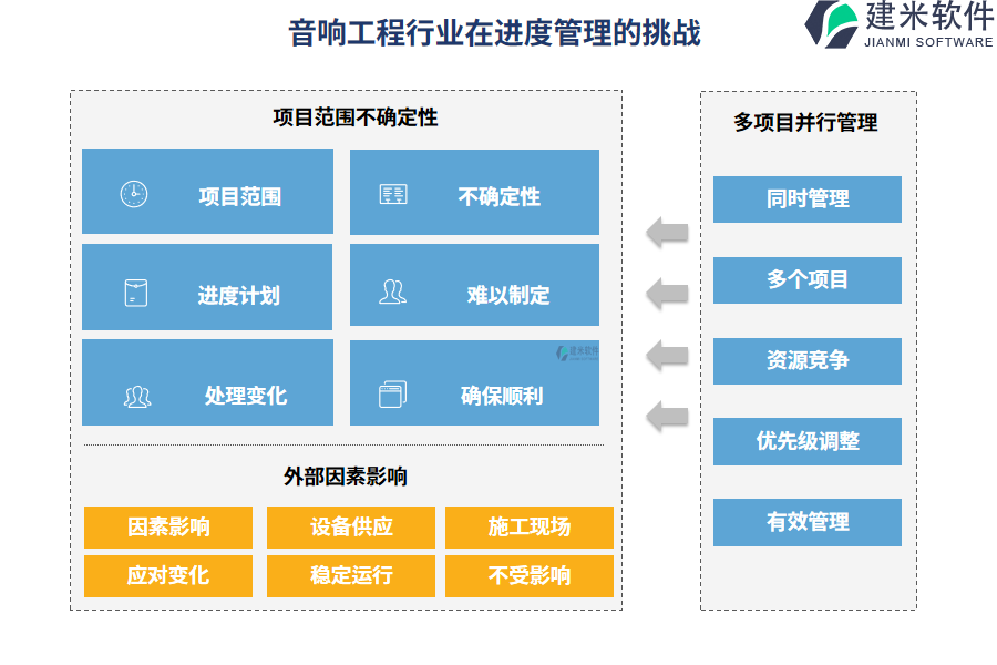 音响工程行业在进度管理的痛点和挑战