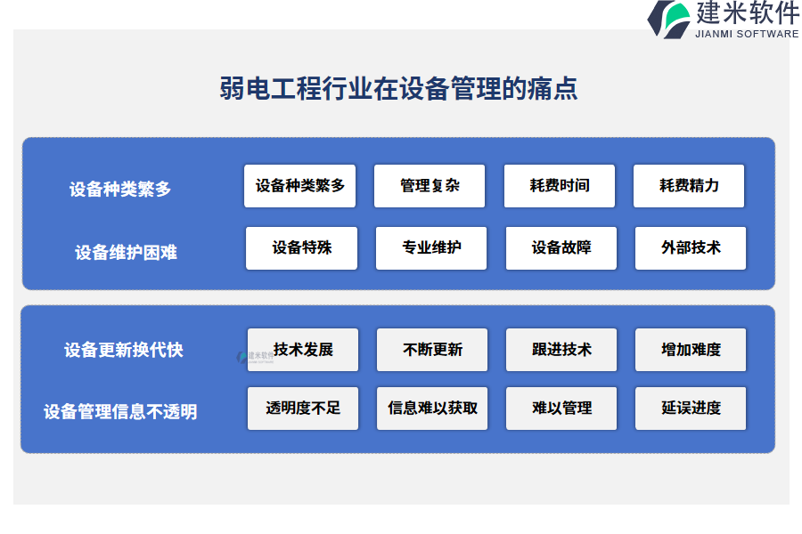 弱电工程行业在设备管理的痛点和挑战