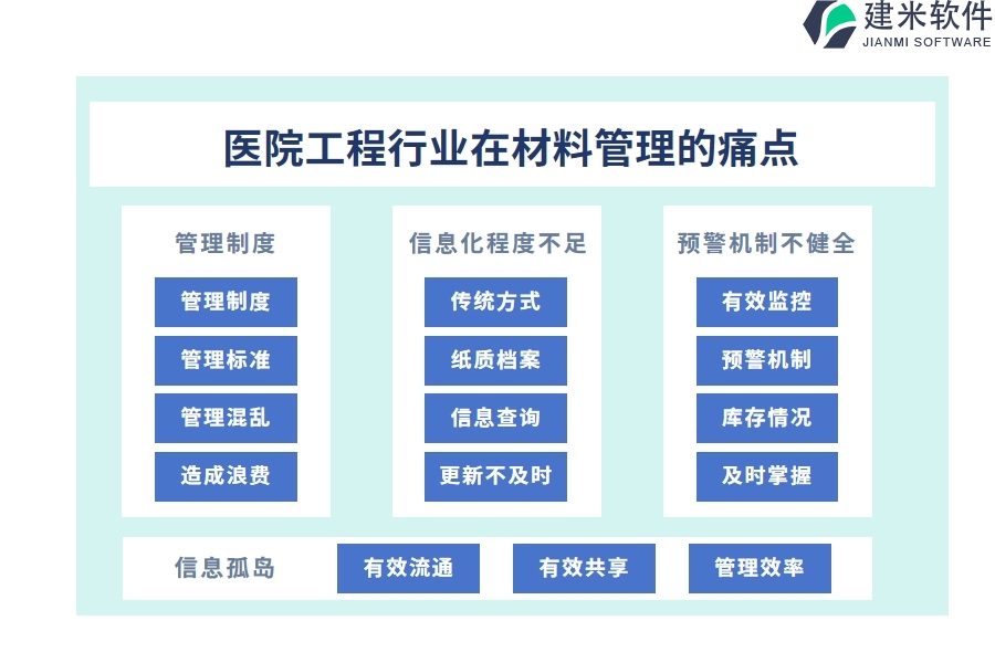 一、医院工程行业在材料管理的痛点和挑战