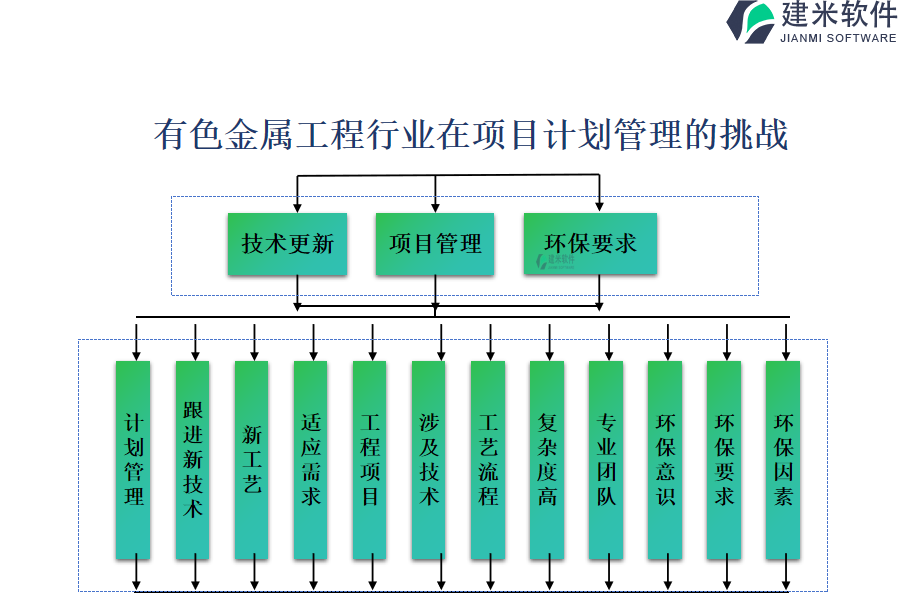有色金属工程行业在项目计划管理的挑战