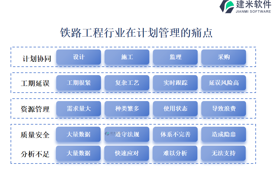 铁路工程行业在计划管理的痛点