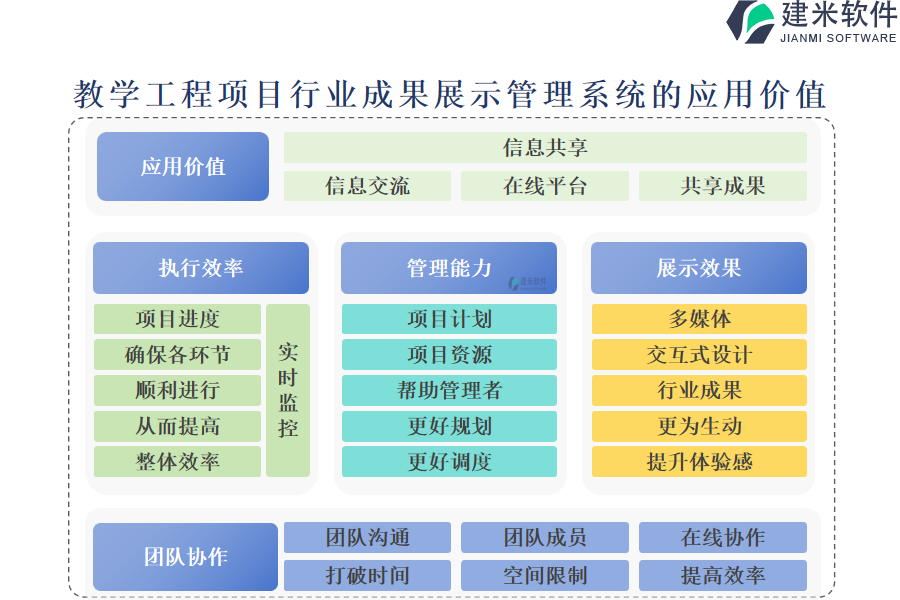 教学工程项目行业成果展示管理系统的应用价值