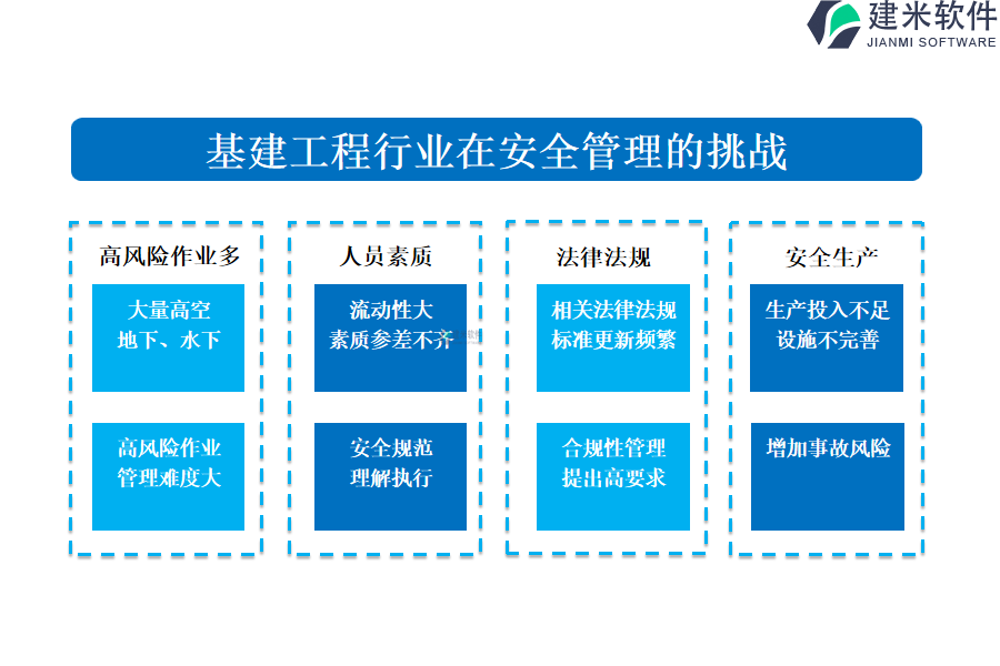 基建工程行业在安全管理的痛点和挑战