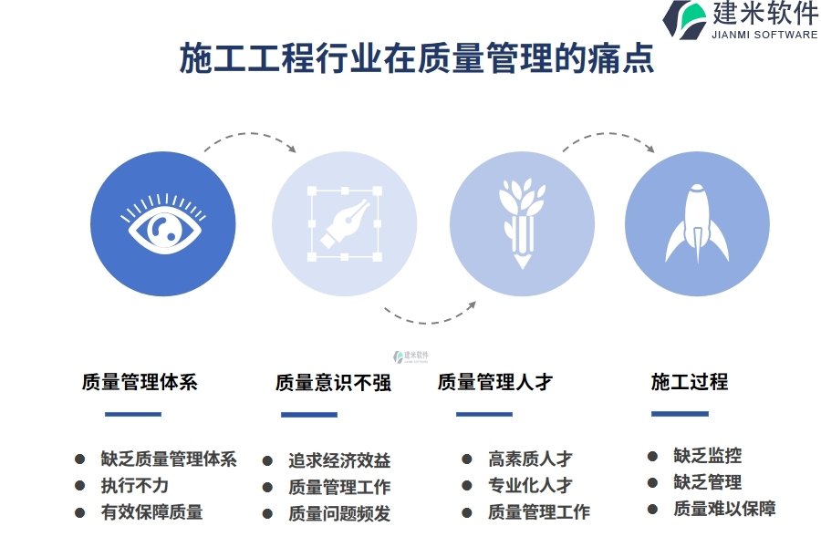 施工工程行业在质量管理的痛点和挑战