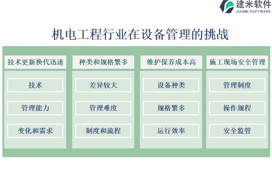 机电工程行业在设备管理的痛点和挑战