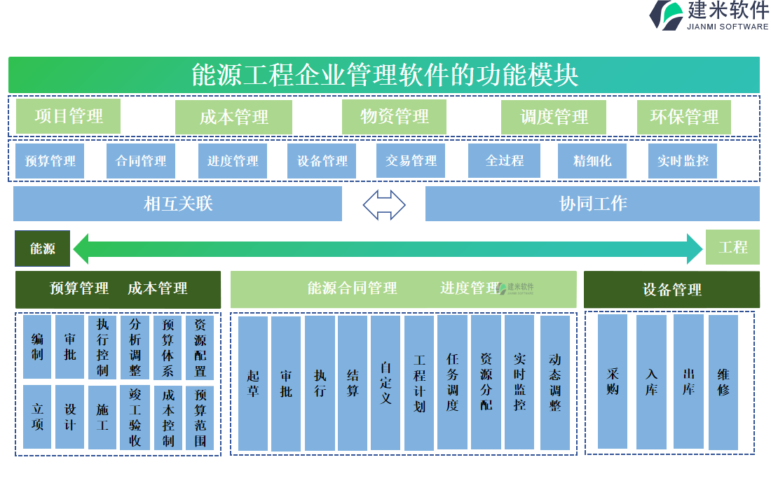 能源工程企业管理软件的功能模块