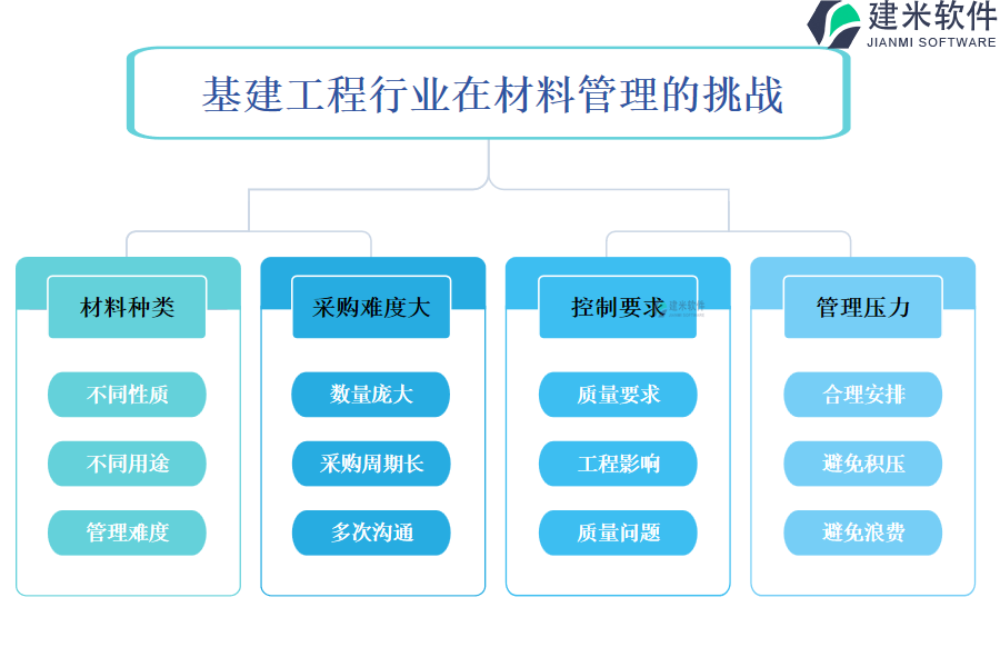 基建工程行业在材料管理的痛点和挑战