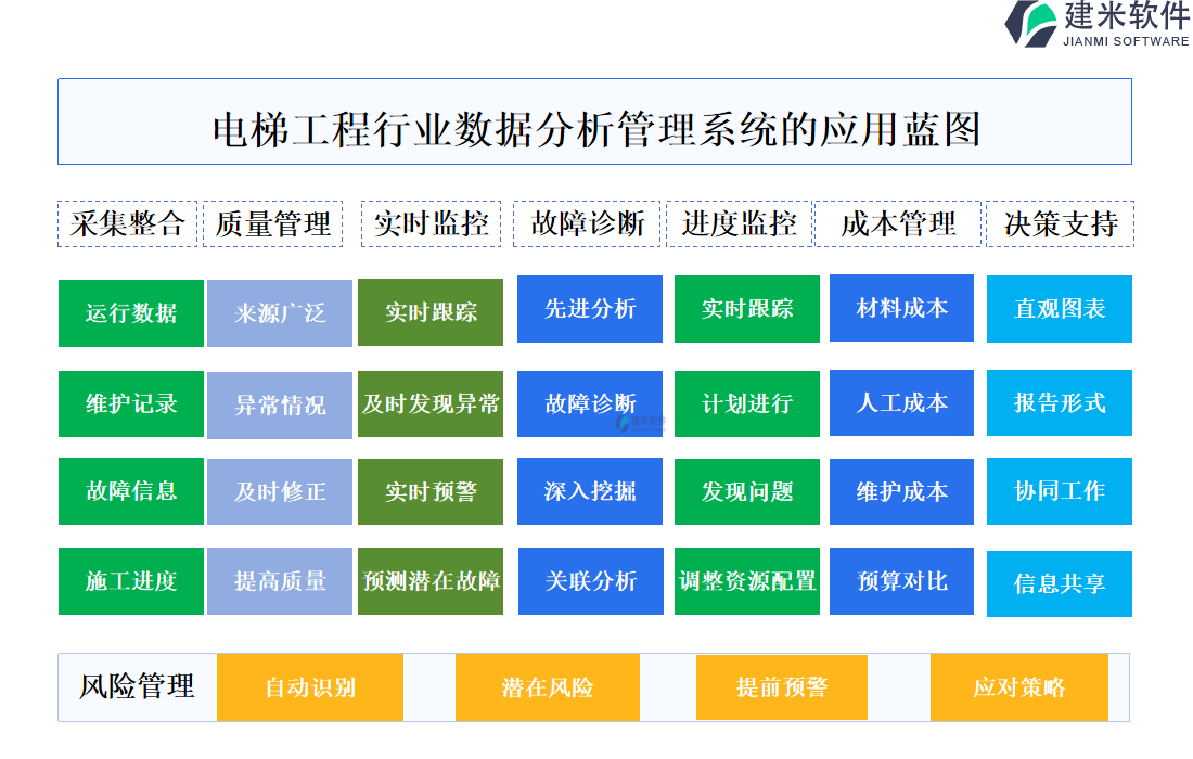 电梯工程行业数据分析管理系统的应用蓝图