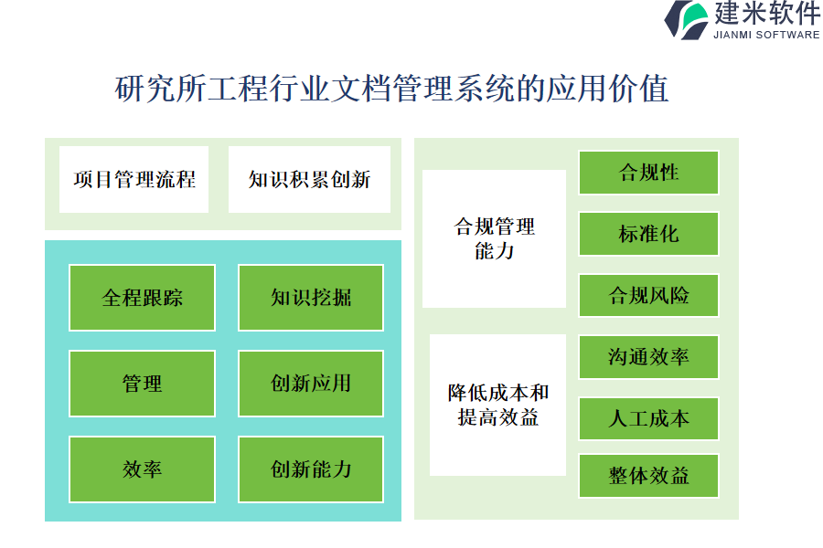 研究所工程行业文档管理系统的应用价值