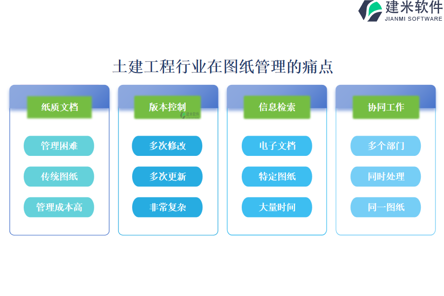 土建工程行业在图纸管理的痛点