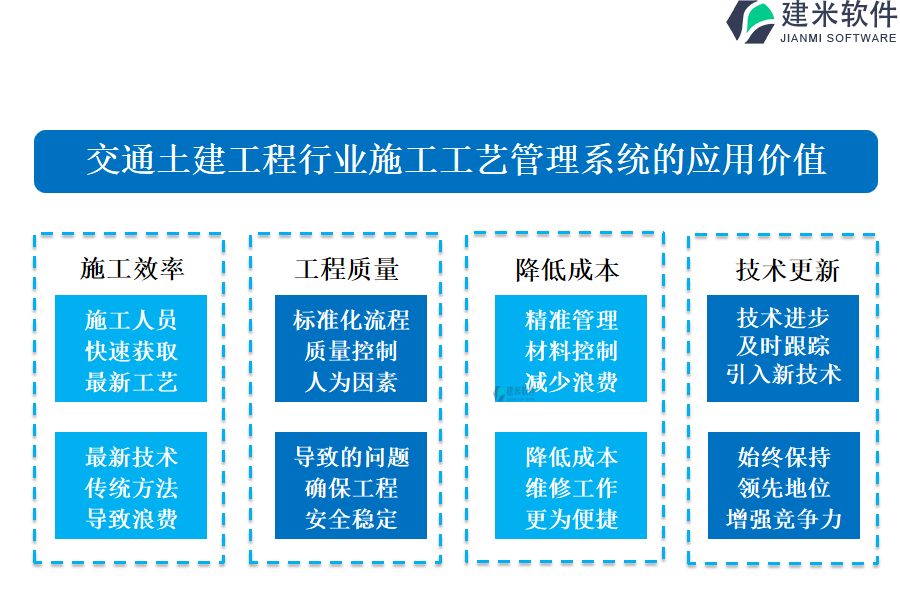 交通土建工程行业施工工艺管理系统的应用价值