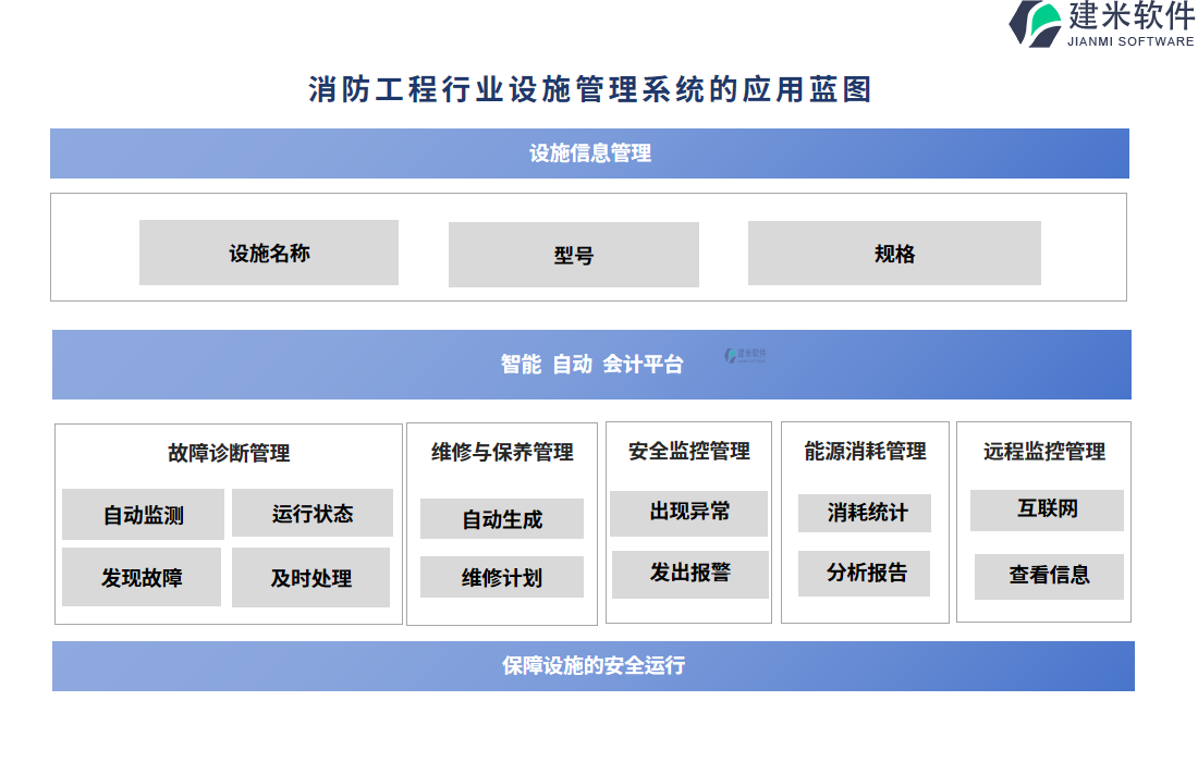 消防工程行业设施管理系统的应用蓝图