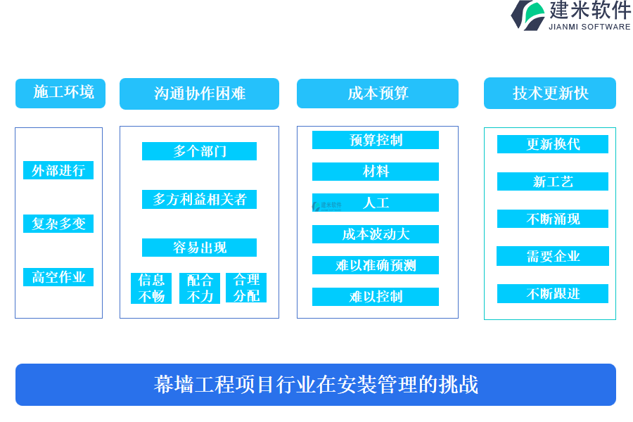 幕墙工程项目行业在安装管理的挑战