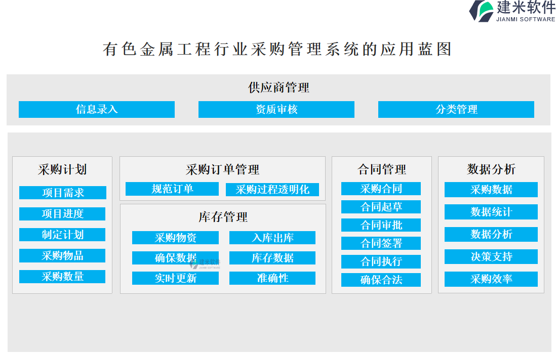 有色金属工程行业采购管理系统的应用蓝图