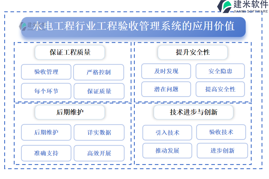 水电工程行业工程验收管理系统的应用价值 