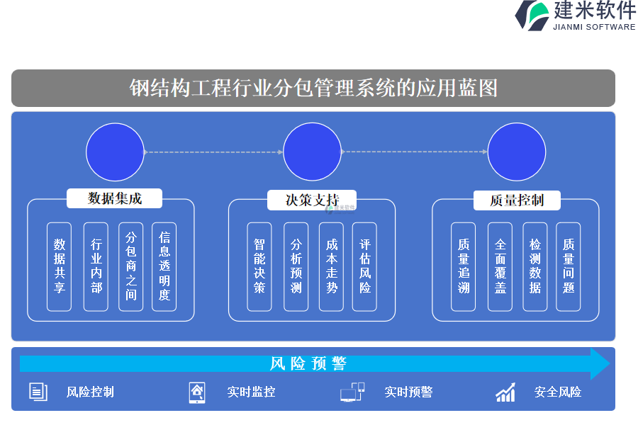 钢结构工程行业分包管理系统的应用蓝图