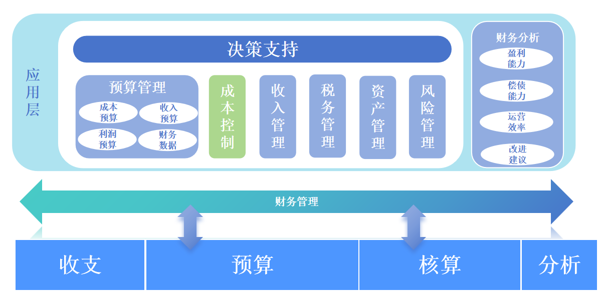 精细锁库