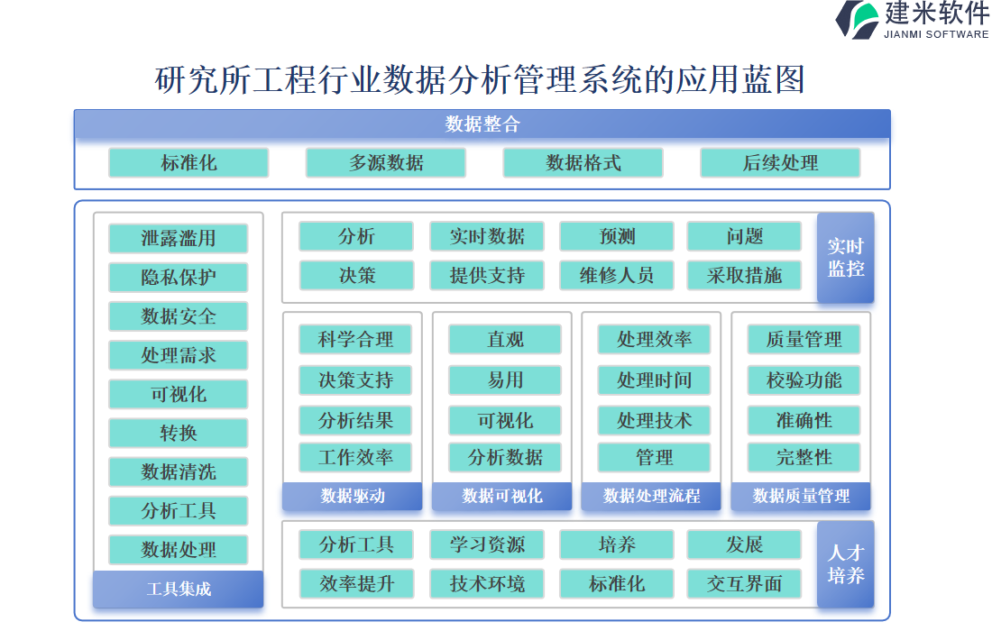 研究所工程行业数据分析管理系统的应用蓝图