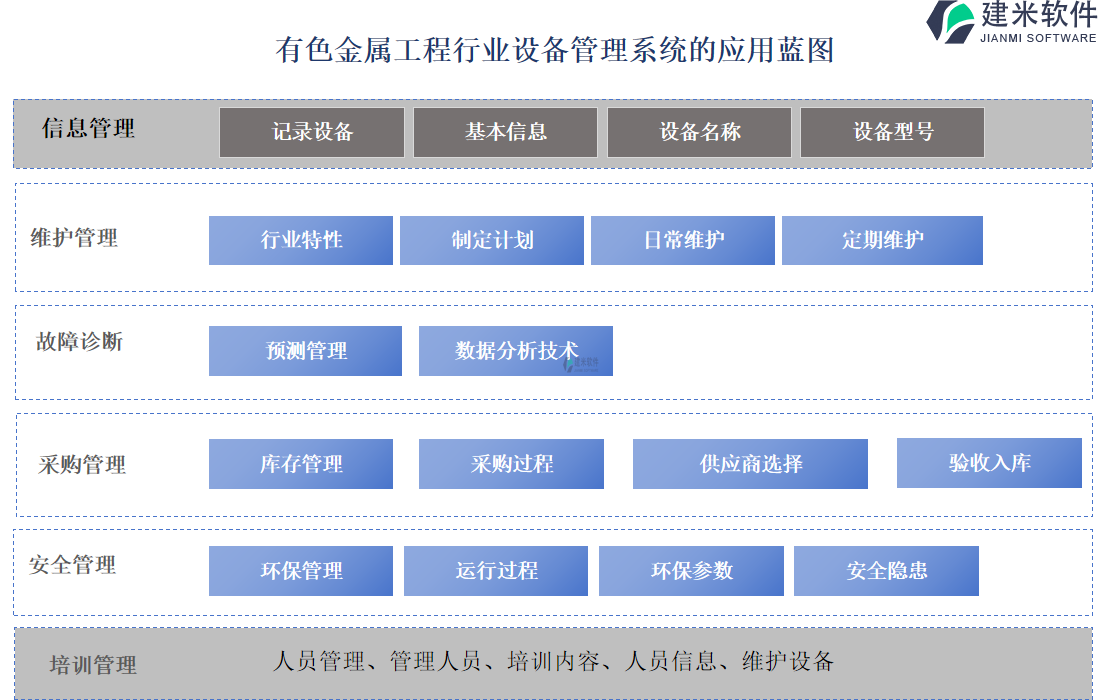 有色金属工程行业设备管理系统的应用蓝图