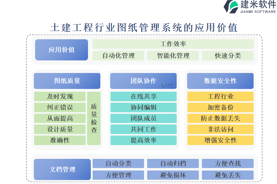 土建工程行业图纸管理系统的应用价值