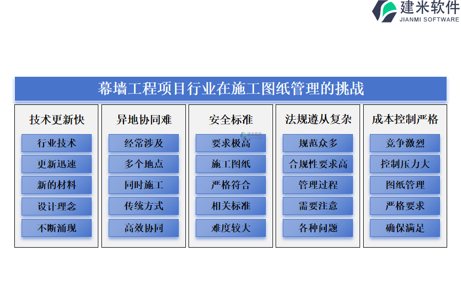 幕墙工程项目行业在施工图纸管理的挑战