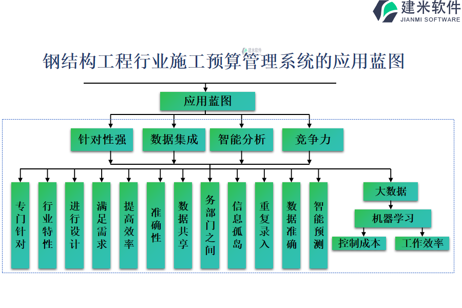 钢结构工程行业施工预算管理系统的应用蓝图