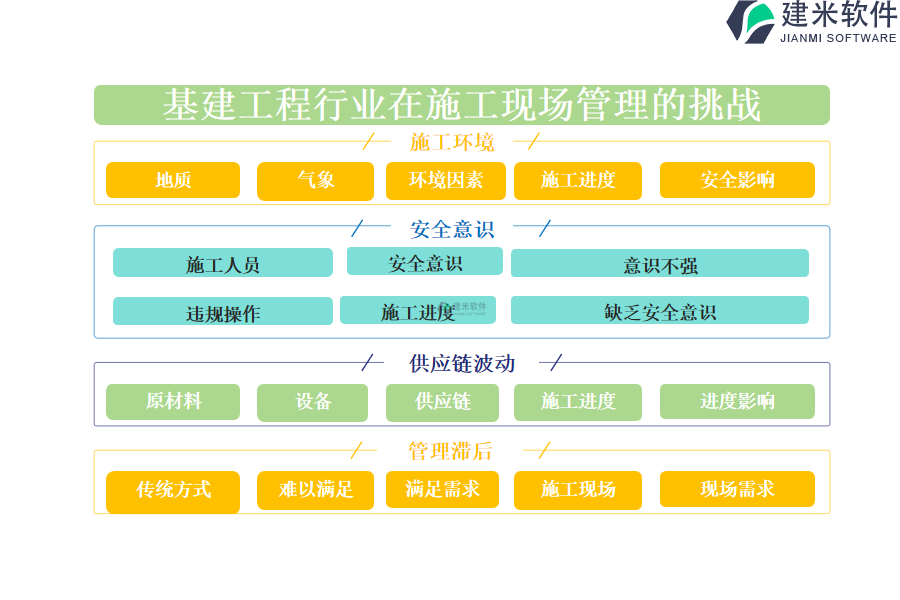 基建工程行业在施工现场管理的痛点和挑战