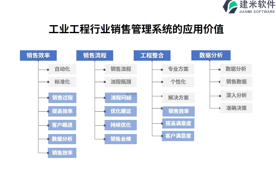 工业工程行业销售管理系统的应用价值