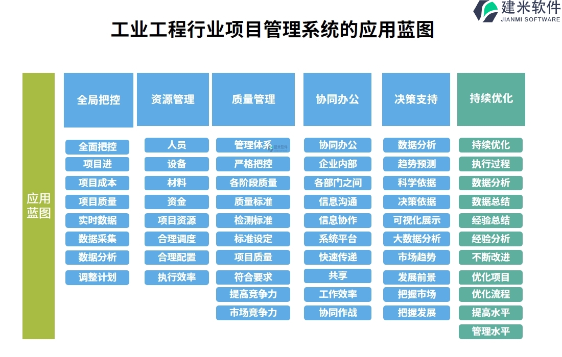 工业工程行业项目管理系统的应用蓝图