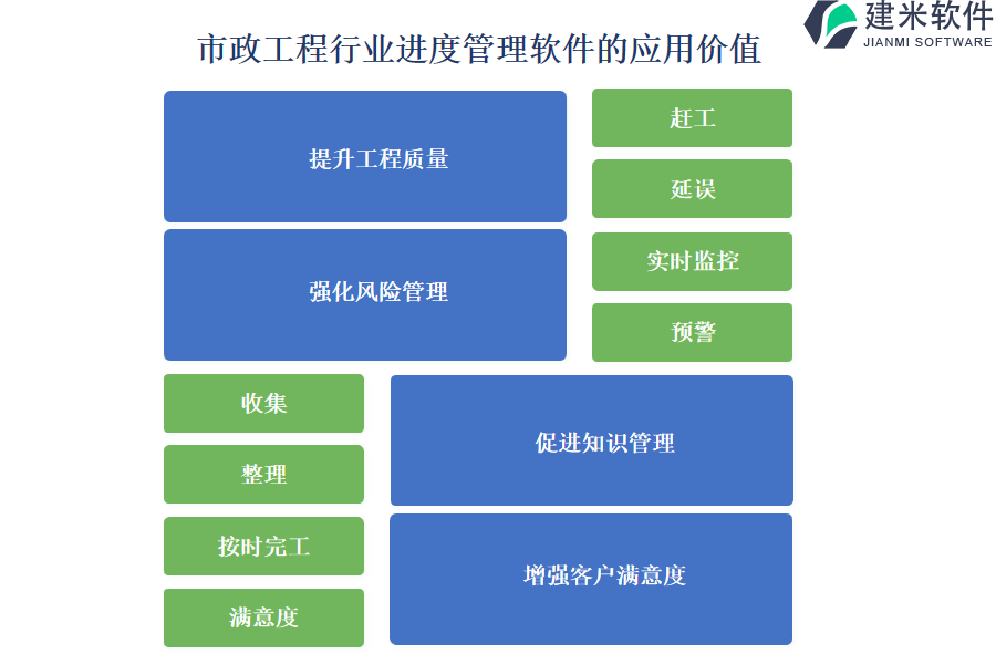 市政工程行业进度管理软件的应用价值