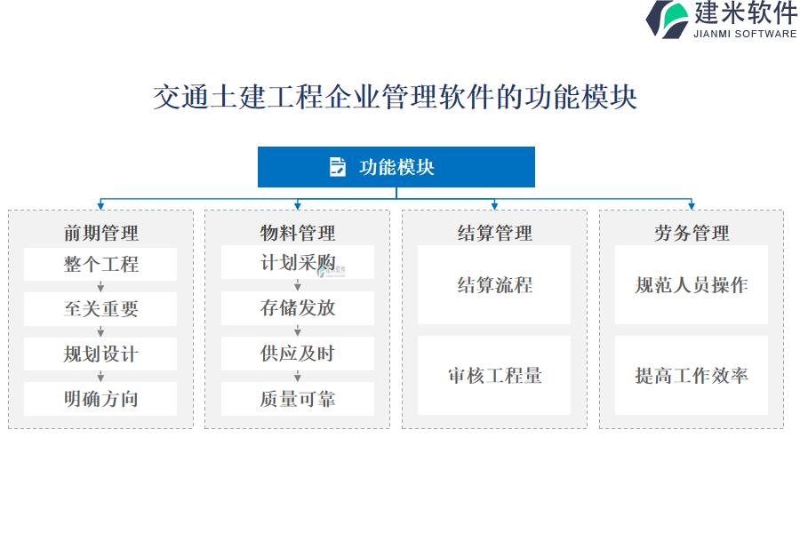 交通土建工程企业管理软件的功能模块