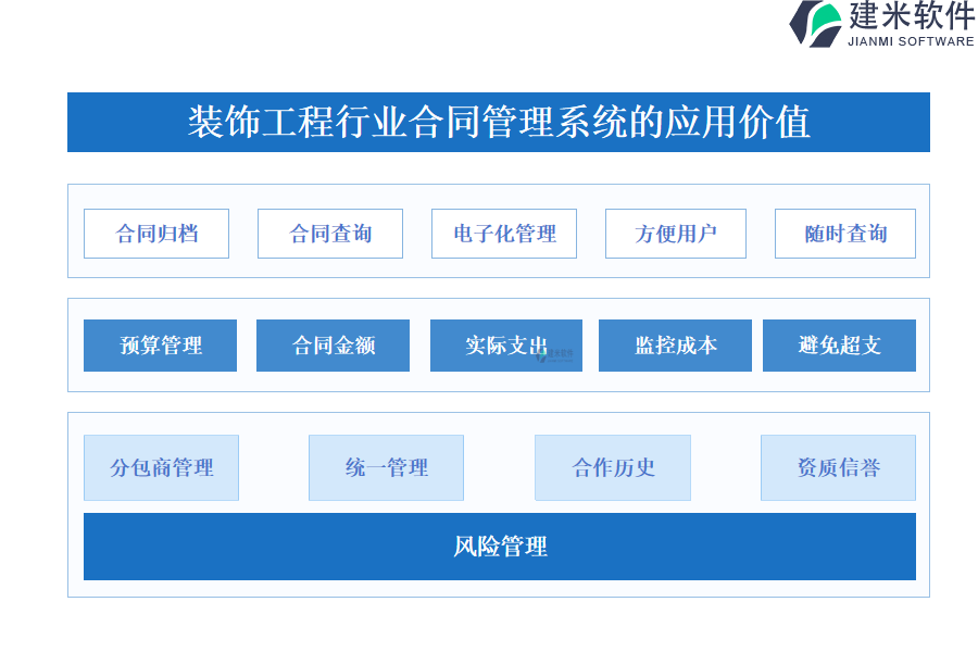 装饰工程行业合同管理系统的应用价值