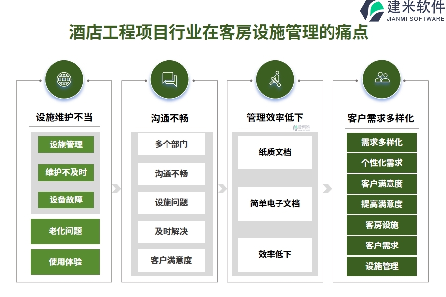 酒店工程项目行业在客房设施管理的痛点和挑战