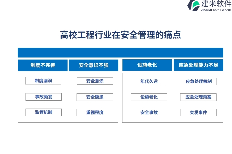 高校工程行业在安全管理的痛点和挑战