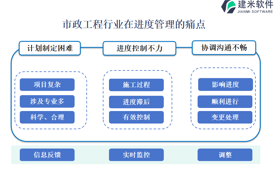 市政工程行业在进度管理的痛点和挑战