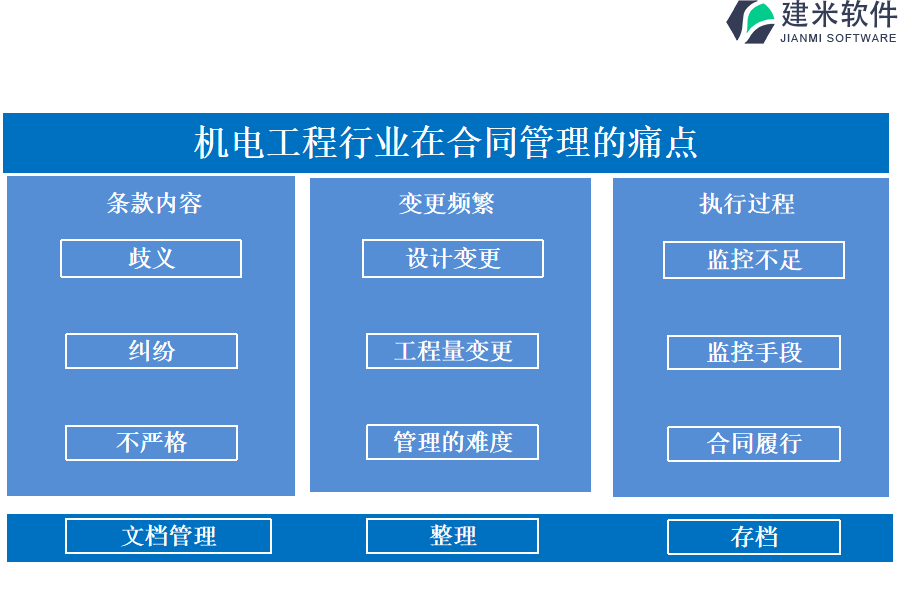 机电工程行业在合同管理的痛点和挑战