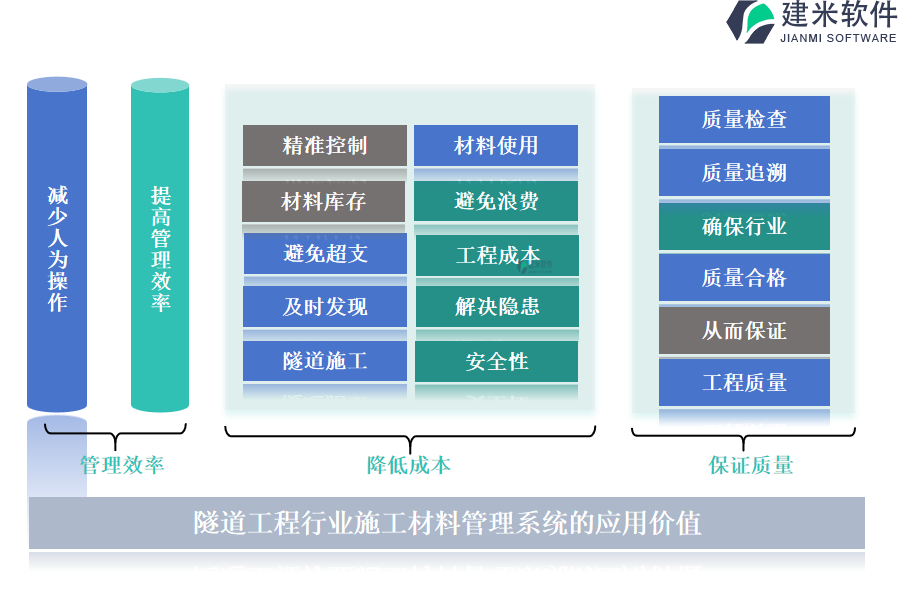 隧道工程行业施工材料管理系统的应用价值