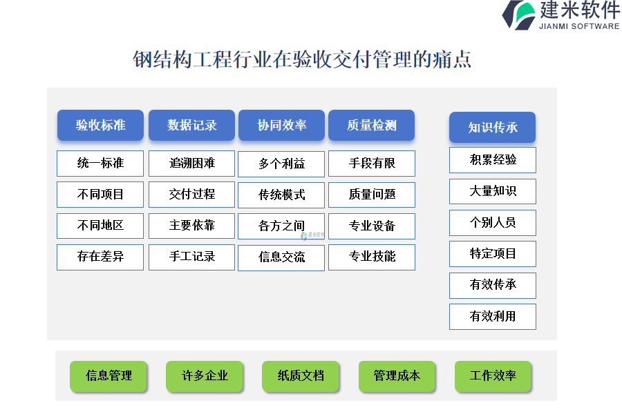 钢结构工程行业在验收交付管理的痛点