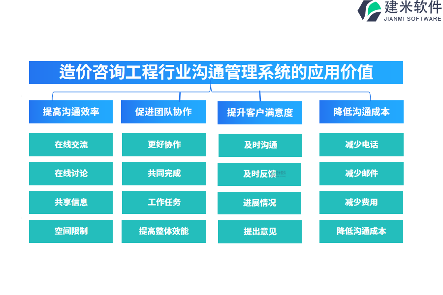 、造价咨询工程行业沟通管理系统的应用价值