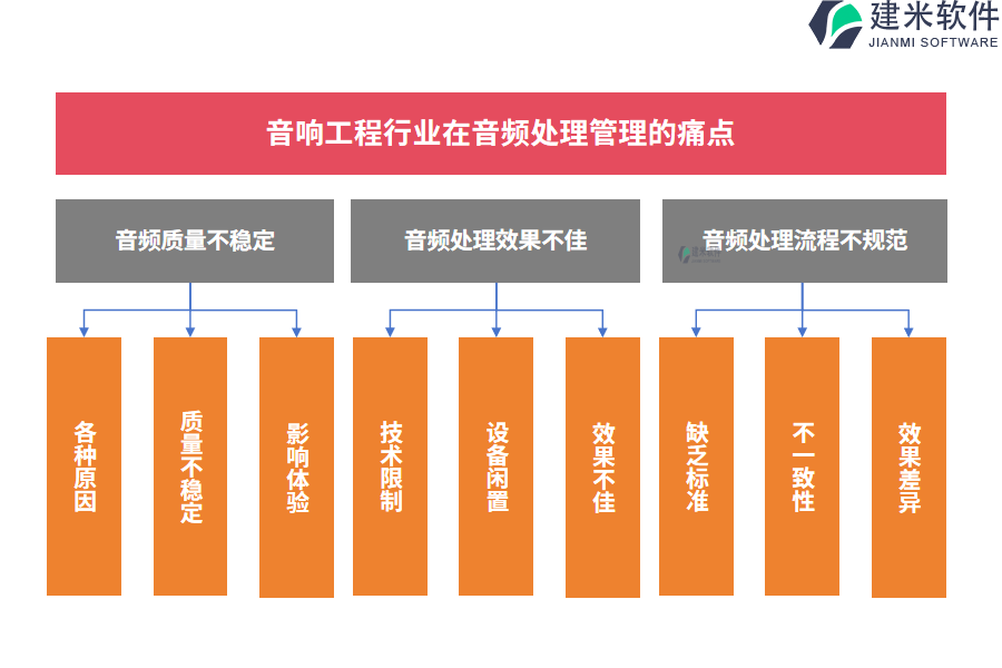 音响工程行业在音频处理管理的痛点和挑战