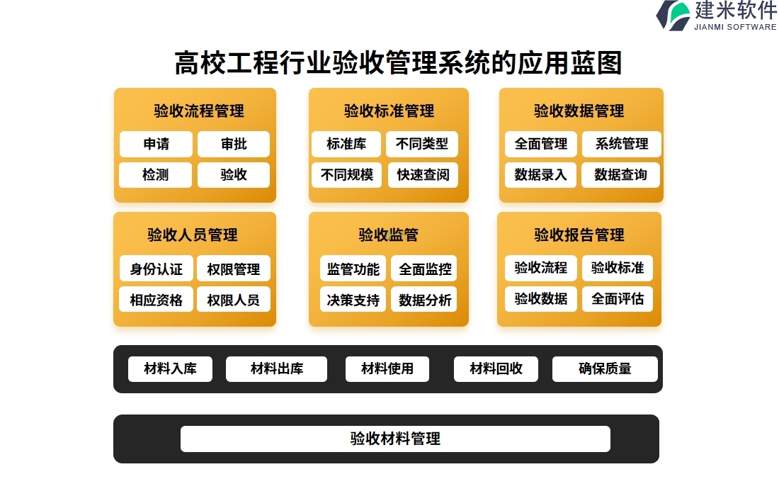 高校工程行业验收管理系统的应用蓝图