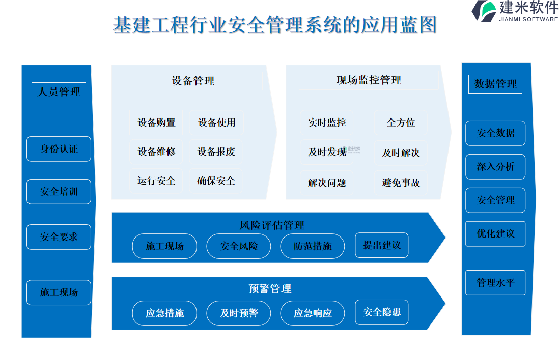 基建工程行业安全管理系统的应用蓝图 