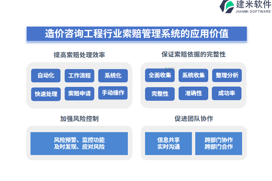 三、造价咨询工程行业索赔管理系统的应用价值