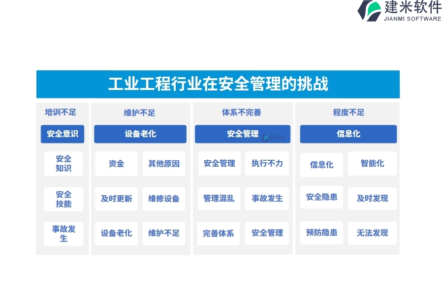 工业工程行业在安全管理的痛点和挑战