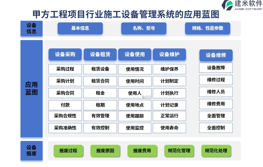 甲方工程项目行业施工设备管理系统的应用蓝图