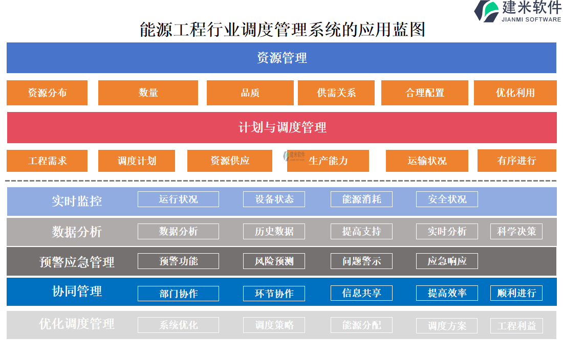 能源工程行业调度管理系统的应用蓝图