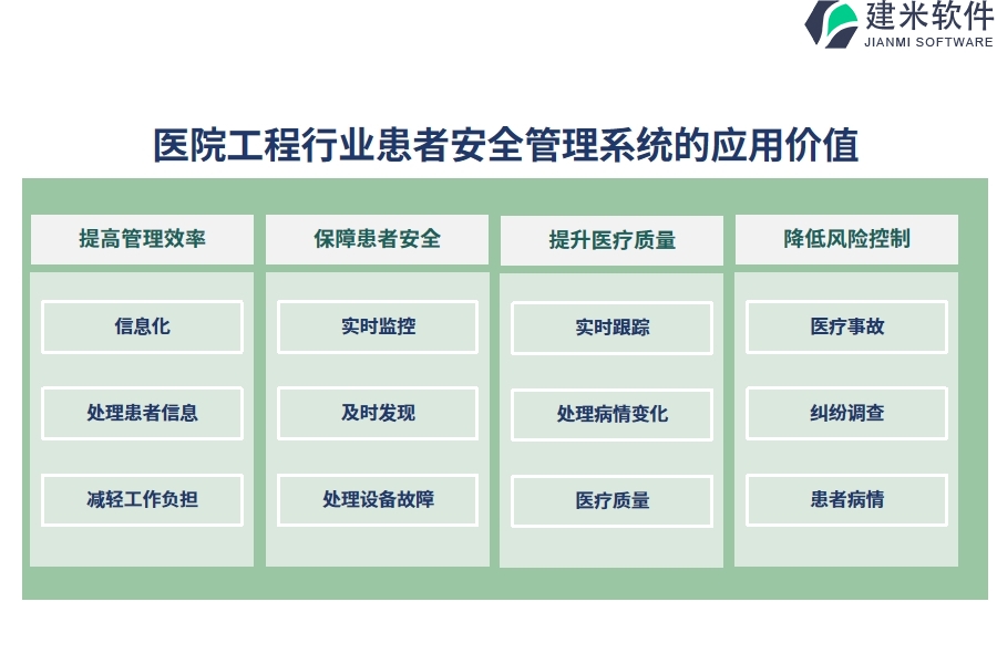 　三、医院工程行业患者安全管理系统的应用价值